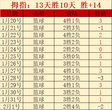 中国代表团,在亚冬会女,公里接力冬,球探足球比分网,体育官网,平台入口,足球比分,即时比分,比分直播