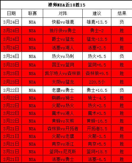 八将离队,新星牵扯其,两将成意外,球探足球比分网,体育官网,平台入口,足球比分,即时比分,比分直播