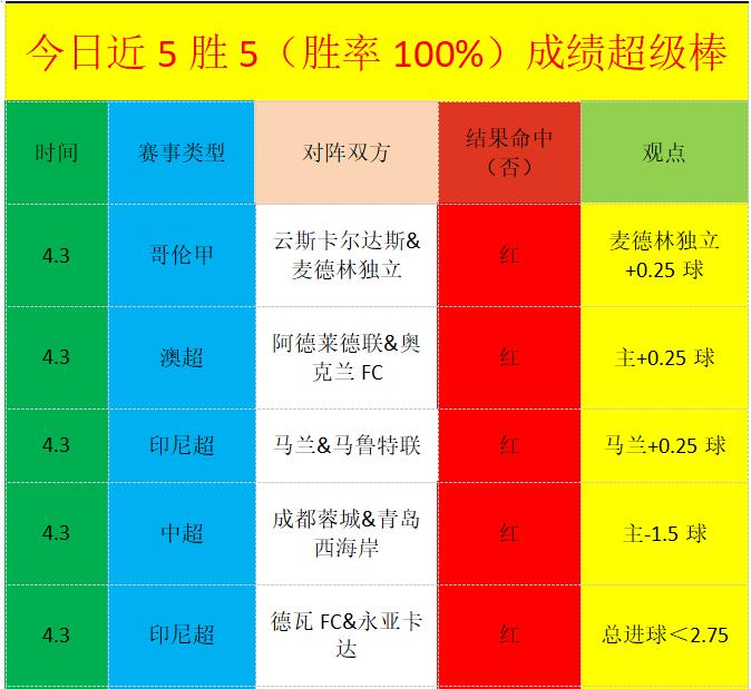 霍伊伦禁区,内摔倒赢得,点球,球探足球比分网,体育官网,平台入口,足球比分,即时比分,比分直播