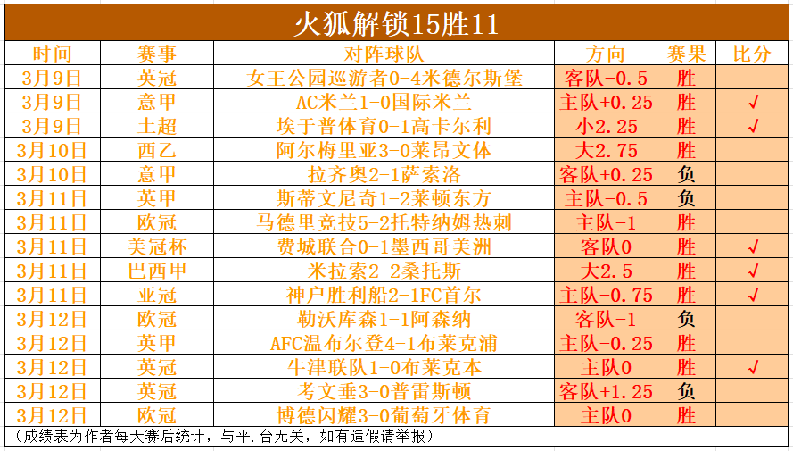 退钱哥夜深,泪目,中国队表现,球探足球比分网,体育官网,平台入口,足球比分,即时比分,比分直播