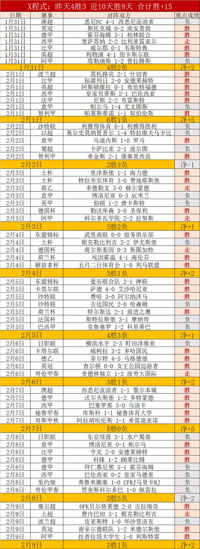 费耶诺德欧,冠备战,范佩西或掌,球探足球比分网,体育官网,平台入口,足球比分,即时比分,比分直播