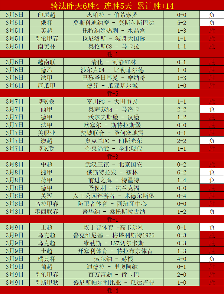 蘇斯轉向重,鍾情於進球,機會,球探足球比分网,体育官网,平台入口,足球比分,即时比分,比分直播