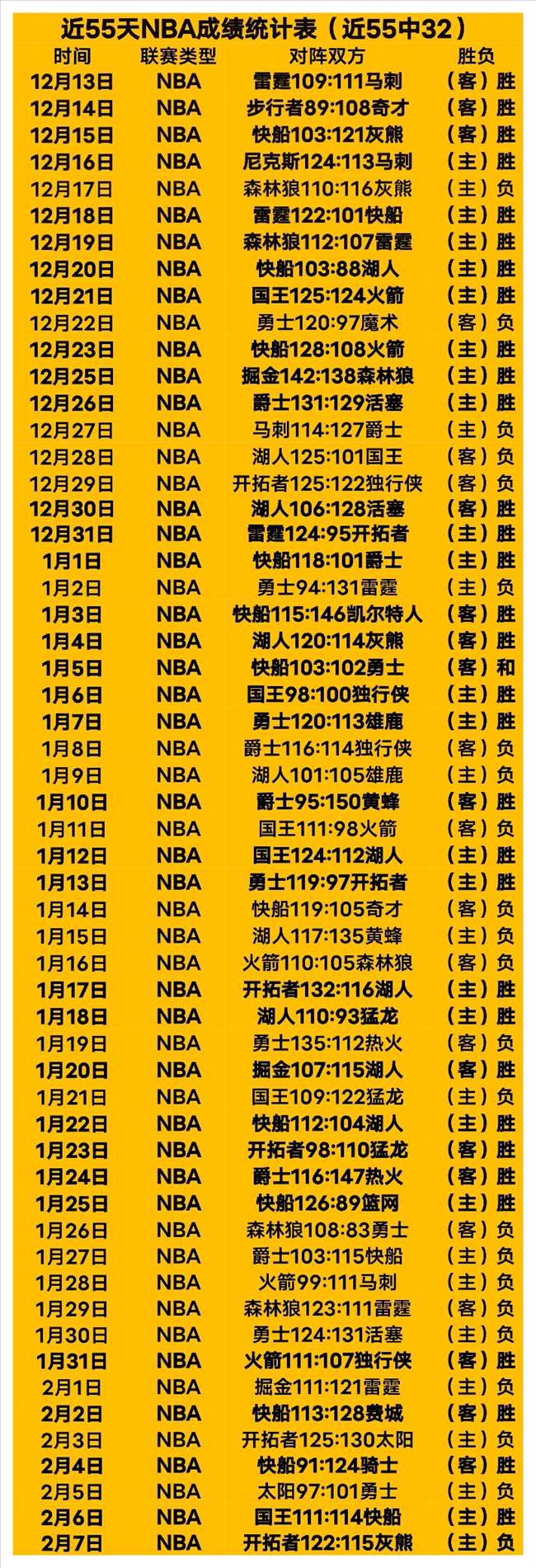 八方旅人,全球探险销,量突破,球探足球比分网,体育官网,平台入口,足球比分,即时比分,比分直播