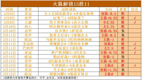 退钱哥夜深泪目，中国队表现惊艳引赞叹