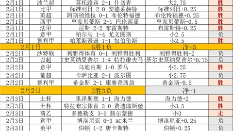 🌟英超赛事预告：切尔西迎战南安普顿，预测战果2-0，主队四连胜在望！